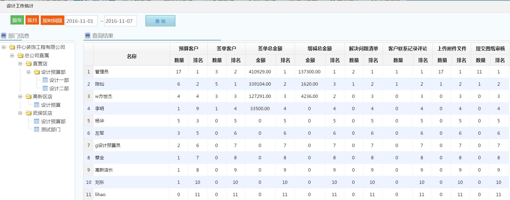 設(shè)計(jì)預(yù)算管理，設(shè)計(jì)工作匯總報(bào)表